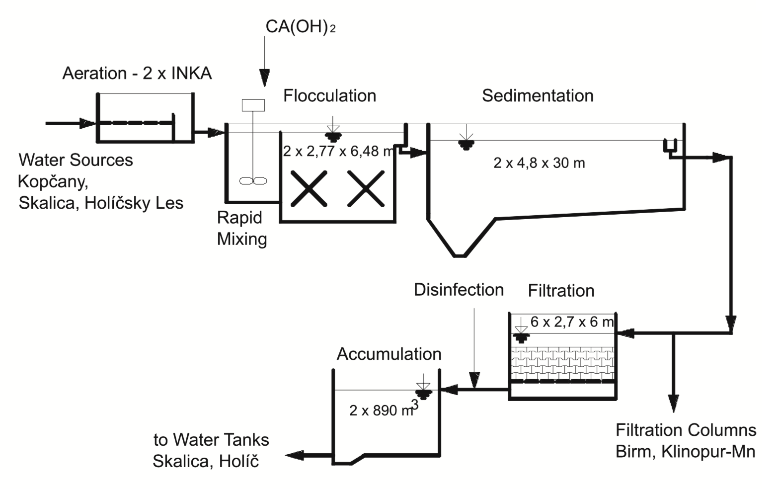 Natural zeolites in the water treatment process