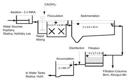 Φυσικοί ζεόλιθοι στην επεξεργασία του πόσιμου νερού (Natural zeolites in the water treatment process)