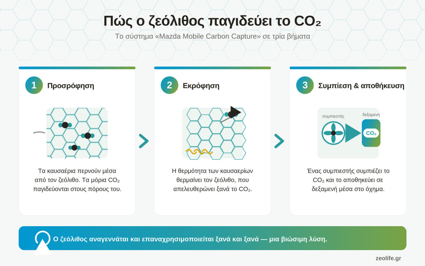 Ζεόλιθος και δέσμευση CO2: το ορυκτό-σφουγγάρι που βάζει η Mazda να καθαρίζει τα καυσαέρια