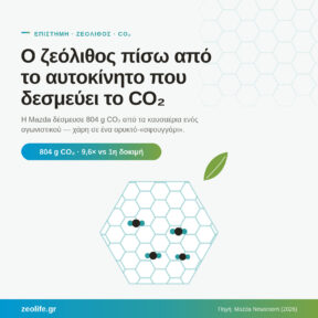 Ζεόλιθος και δέσμευση CO2: το ορυκτό-σφουγγάρι που βάζει η Mazda να καθαρίζει τα καυσαέρια