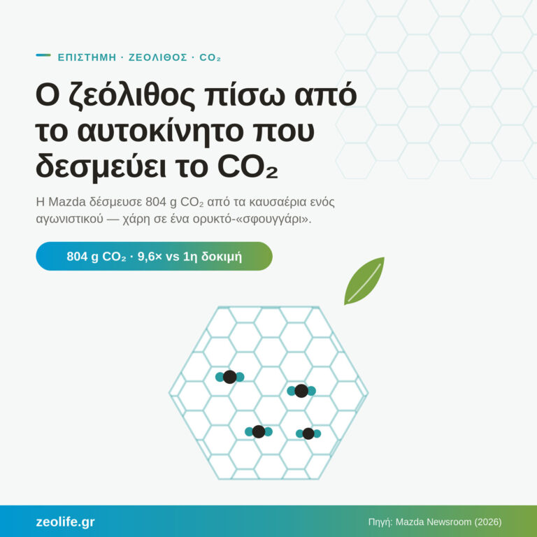 Ζεόλιθος και δέσμευση CO2: το ορυκτό-σφουγγάρι που βάζει η Mazda να καθαρίζει τα καυσαέρια